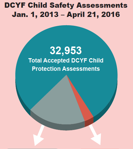 Child Welfare & Opioid Addiction, Part 1: Striking a Balance of Protection, Treatment post image