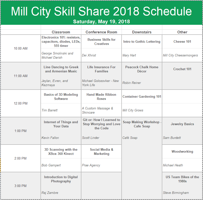 Prae at Mill City Skill Share 2018 post image