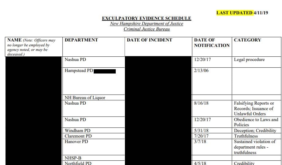 AG will appeal to keep dishonest police list secret despite court ruling post image