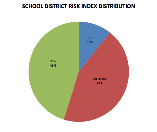 NH DOE aids districts with federal grant management, as compliance bureau enters second year post image