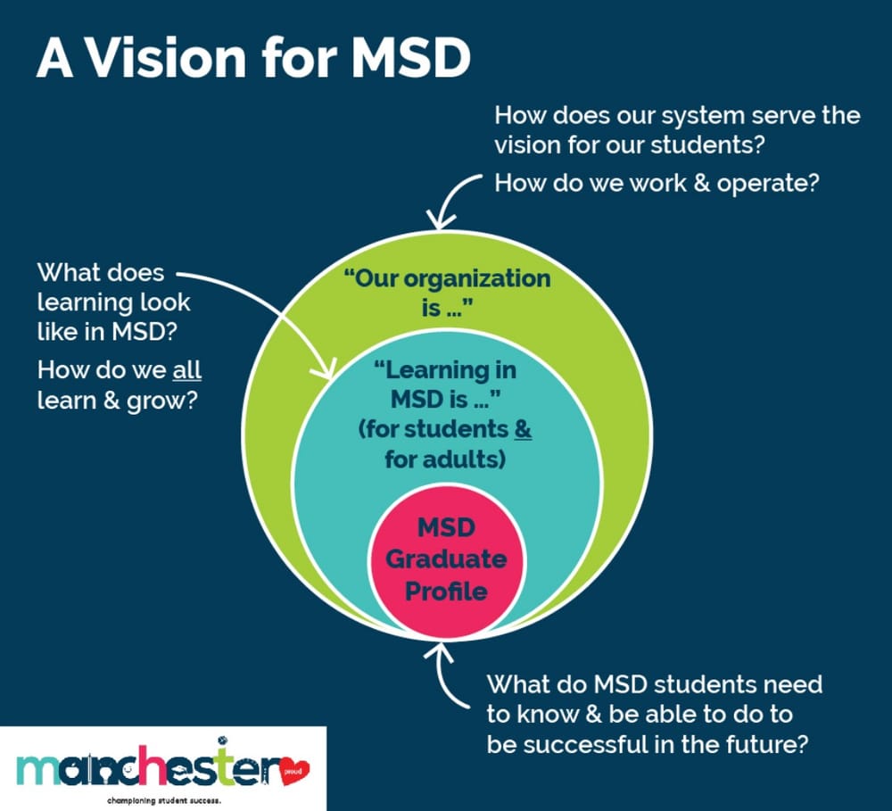 Manchester Proud shares draft of strategic school plan during public session post image