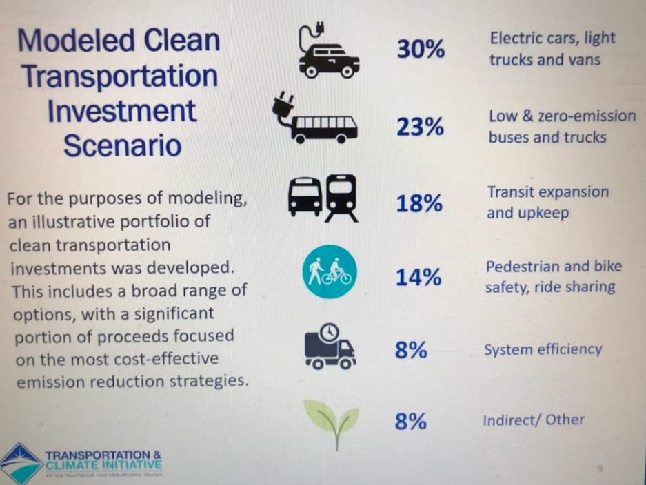 Regional Clean Transportation Plan released; Sununu says NH won’t participate post image