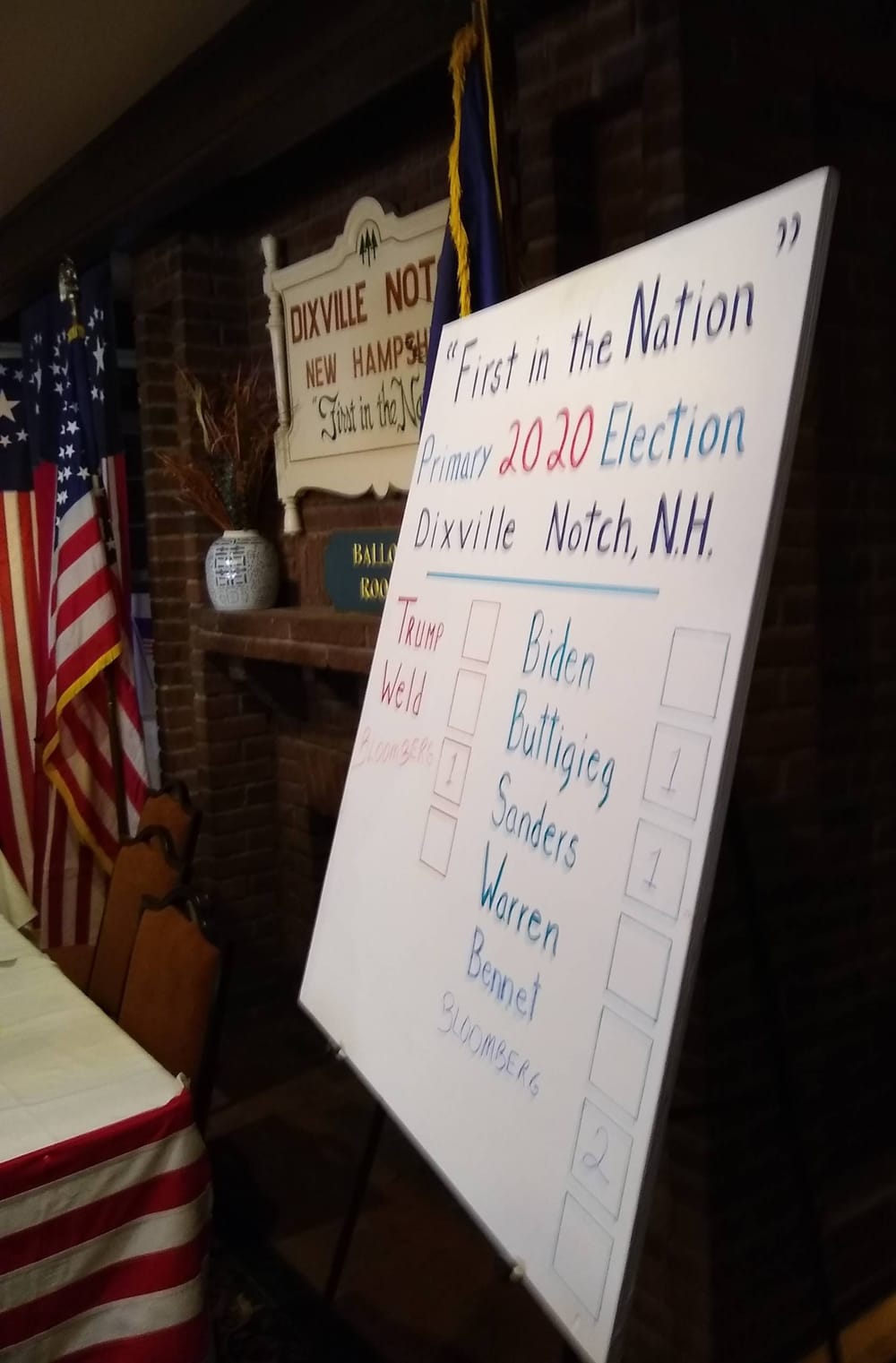 Bloomberg wins Dixville Notch post image