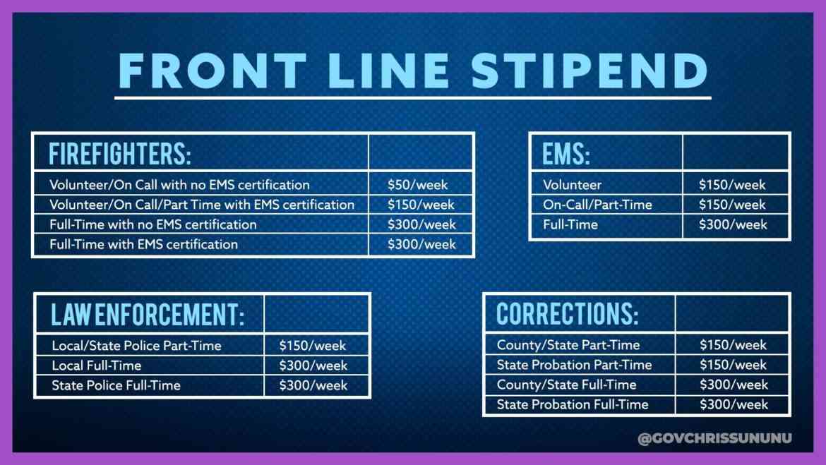 Sununu: $40M for municipalities, $300 extra weekly for first responders post image