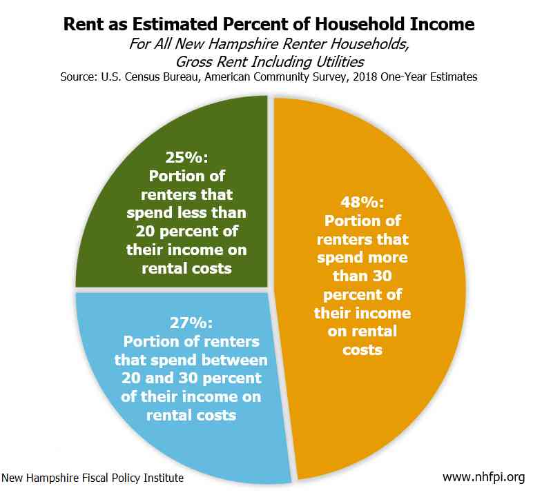 Eviction moratorium to end July 1 as state establishes new Housing Assistance Program post image