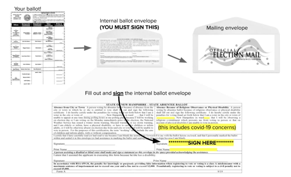 Need for state to provide voting material in other languages ‘especially pressing’ this year post image