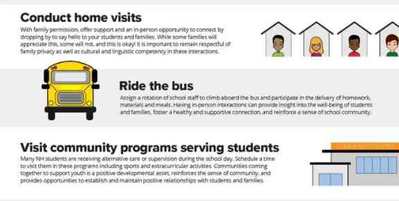 Staying connected with remote learners: NH State Dept. of Ed publishes infographic for educators post image