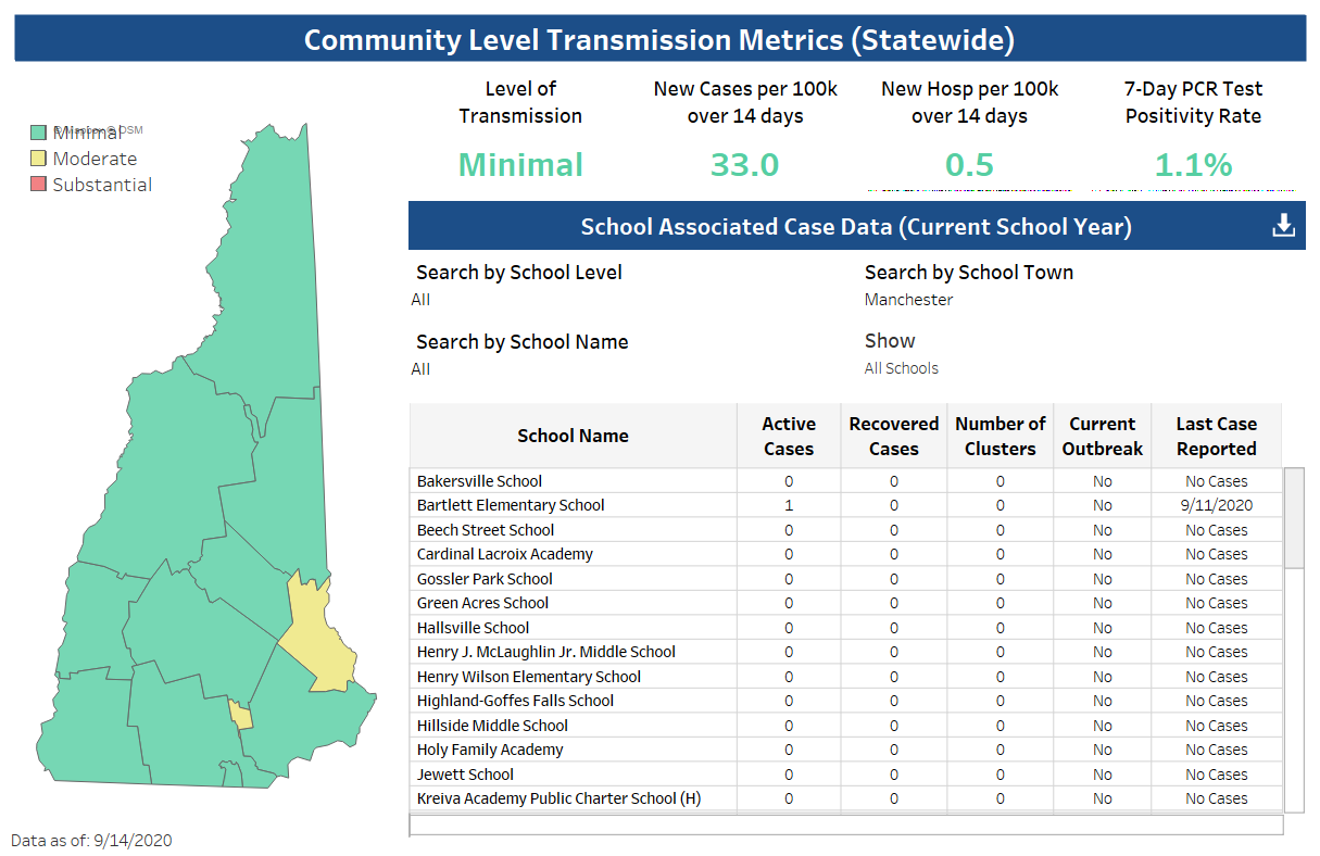 MSD Update: 14 remote students test positive for COVID-19 post image