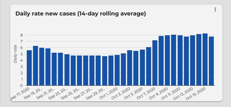 Manchester School District unveils COVID-19 dashboard post image