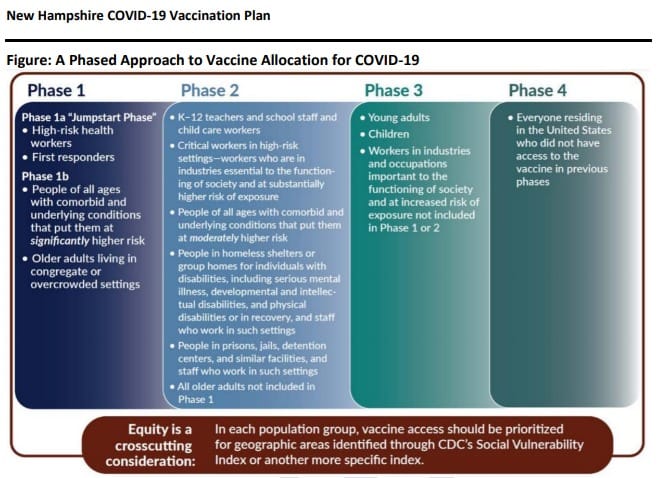 Sununu: First COVID-19 vaccinations in NH by Christmas post image