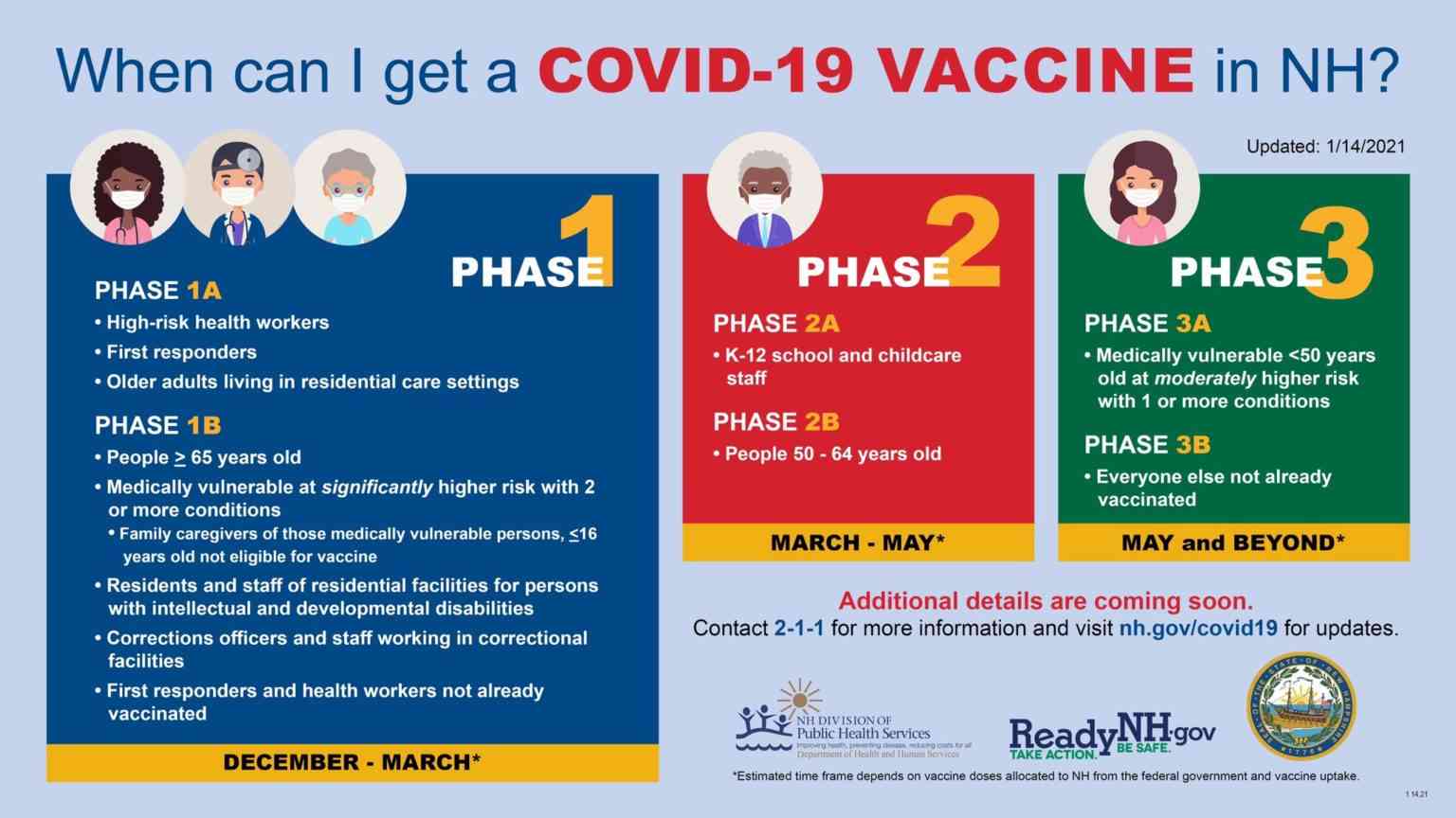 If you’re over 65 you can register next week in NH for COVID-19 vaccine post image