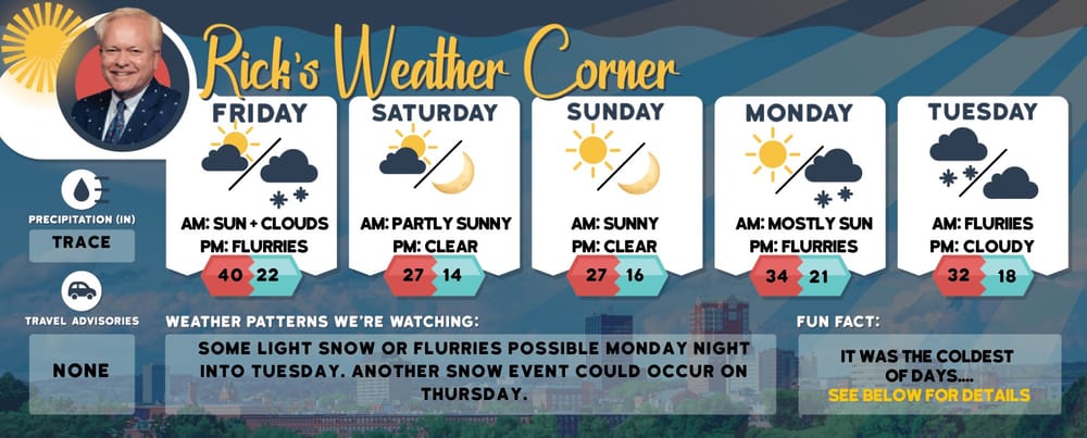 Sunday’s weather: Sunny, pleasant and warm, high of 87 post image