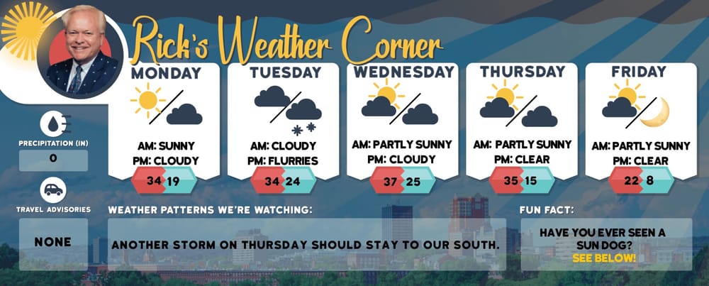 Monday’s weather: Sunny, warm and humid, high of 85 post image