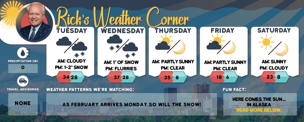 Tuesday’s weather: Sunny and nice, high of 79 post image