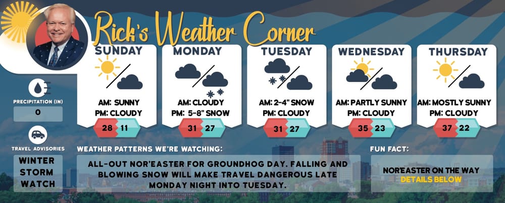 Sunday’s weather: Partly sunny and breezy, possible showers, high of 73 post image