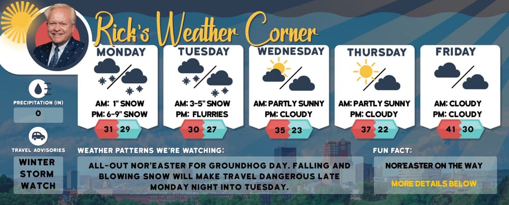 Monday’s weather: Partly sunny, possible afternoon shower, high of 77 post image