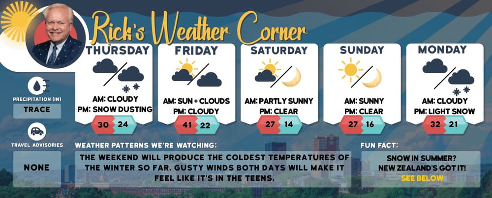 Saturday’s weather: Sunny and warm, high of 83 post image
