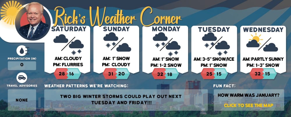 Tuesday’s weather: Partly sunny, high of 77 post image