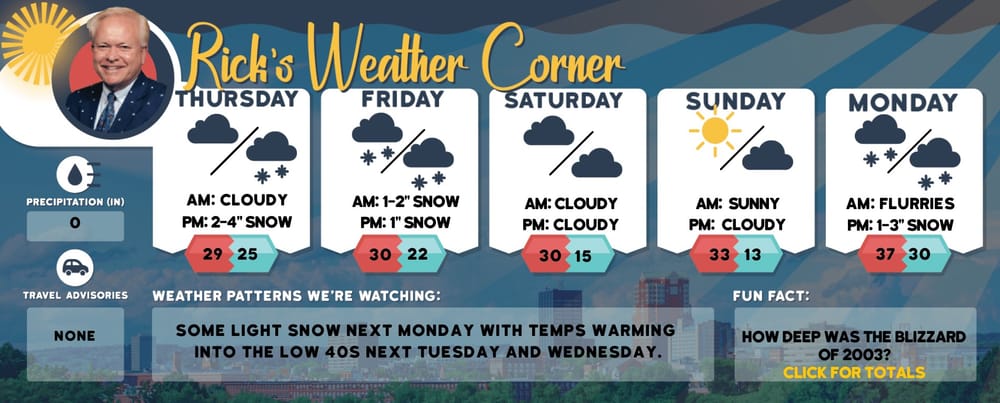 Sunday’s weather: Sunny and pleasant, high of 79 post image