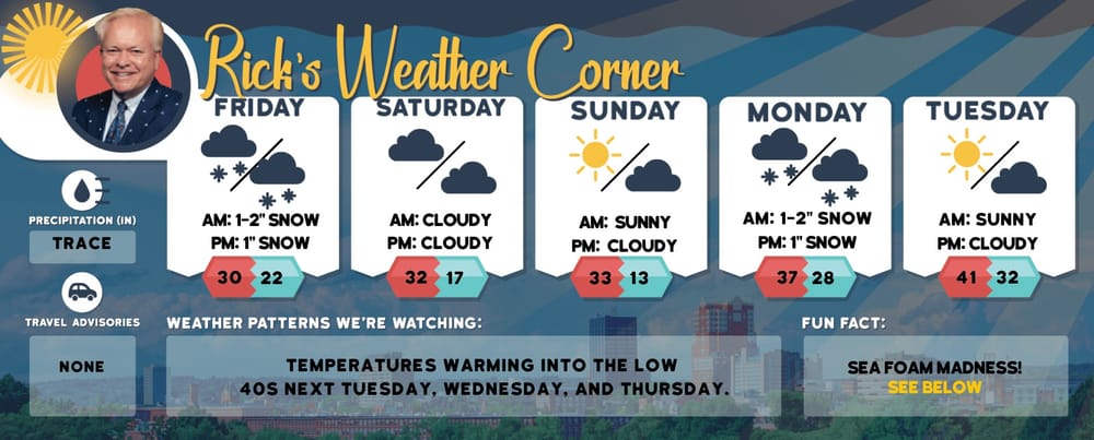 Monday’s weather: Mix of sun and clouds, high of 89 post image