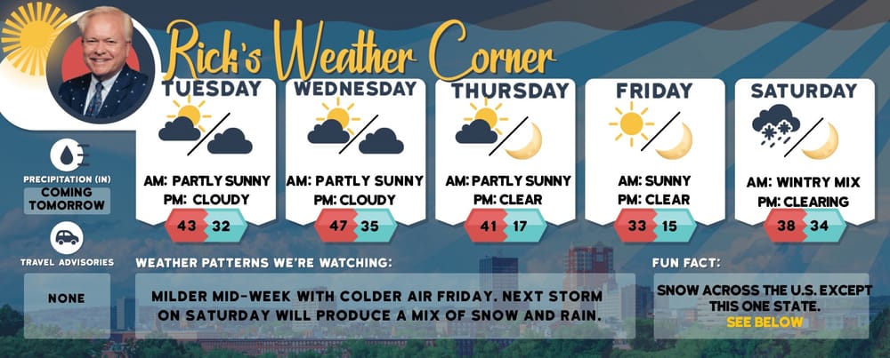 Wednesday’s weather: Hazy, hot and muggy, high of 102 post image