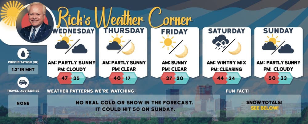 Thursday’s weather: Sultry, sunny start to summer, high of 100 post image