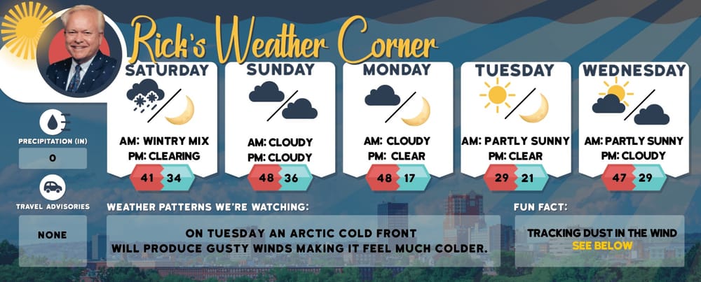 Sunday’s weather: Sunny and humid, then stormy weather, high of 90 post image