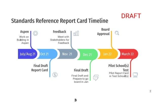 New report card format on track for elementary school students post image
