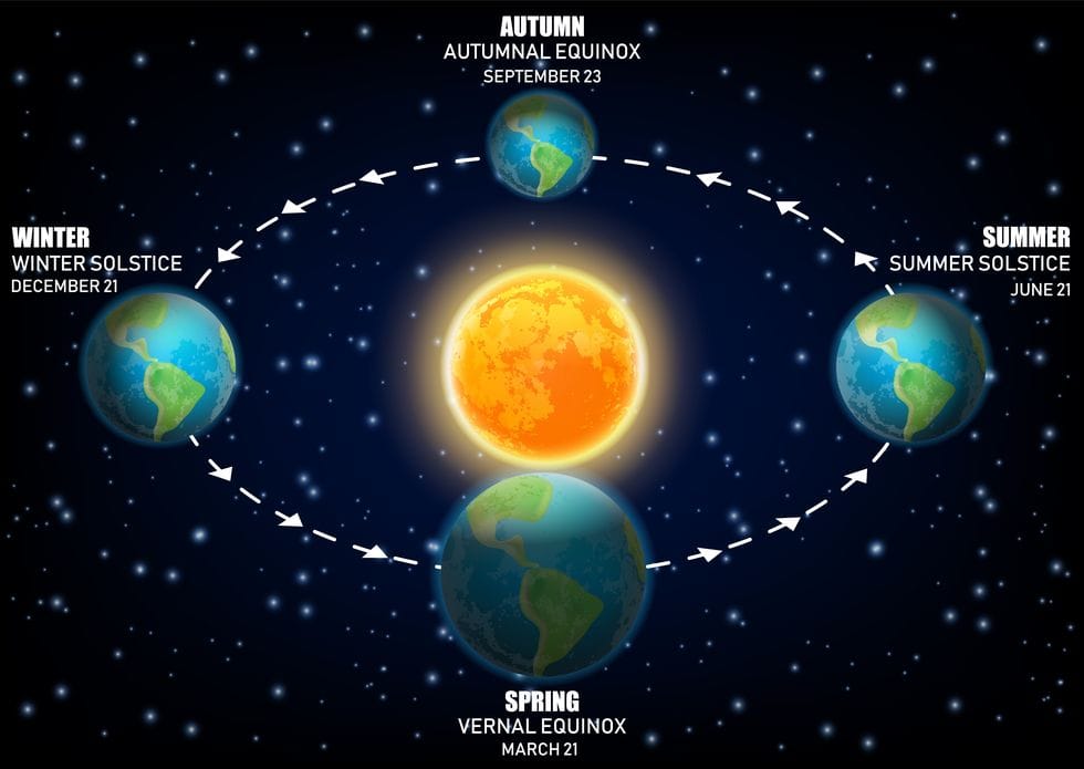 Weather: Welcome spring – several dry days with spring-like temps post image