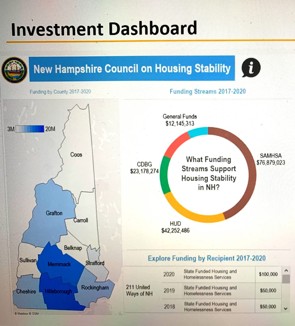 State’s Housing Stability Council prepares for release of statewide housing plan post image