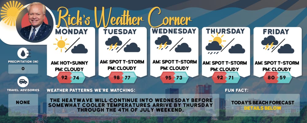 Wednesday’s weather: Partly sunny and breezy, high of 92 post image