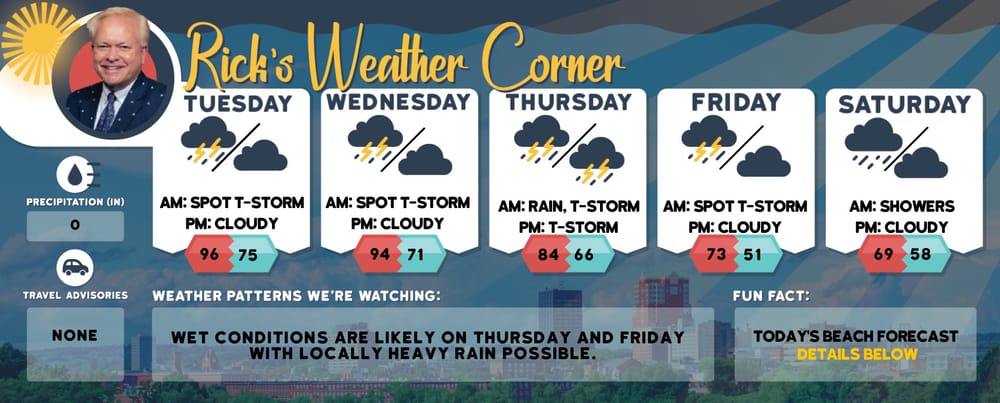 Tuesday’s weather: Warmer and humid, partly sunny with a high of 84 post image