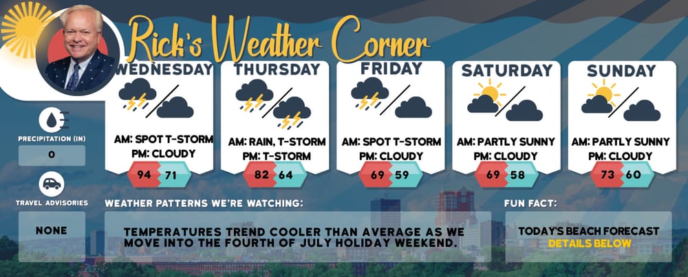 Wednesday’s weather: Partly sunny with late T-storm possible, high of 77 post image