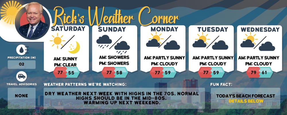 Sunday’s weather: Early precipitation, then sun, high of 53 post image