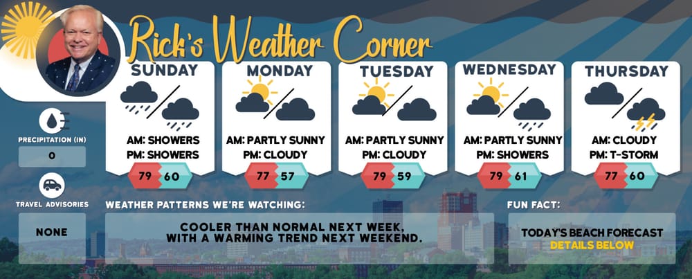 Monday’s weather: Some sun and clouds, high of 57 post image