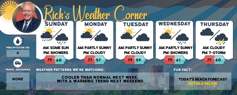 Thursday’s weather: Clouds with a passing shower or flurries, high of 44 post image