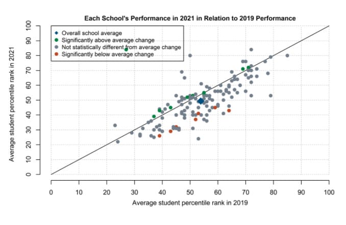 Pandemic upends education assessment scores post image