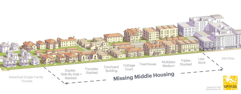 Missing Middle Housing: ‘Without an adequate supply of housing you can’t hire people to work at your business.’ post image