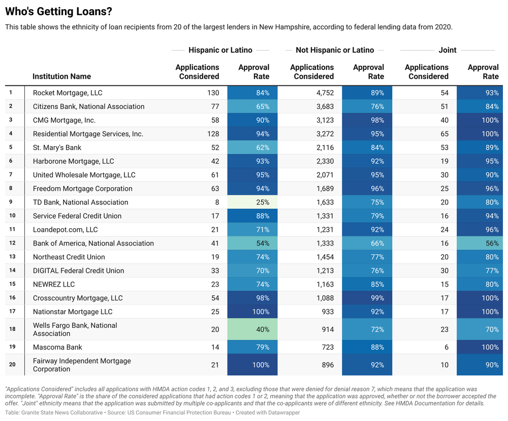 Stubborn obstacles to ownership remain for non-white borrowers  post image