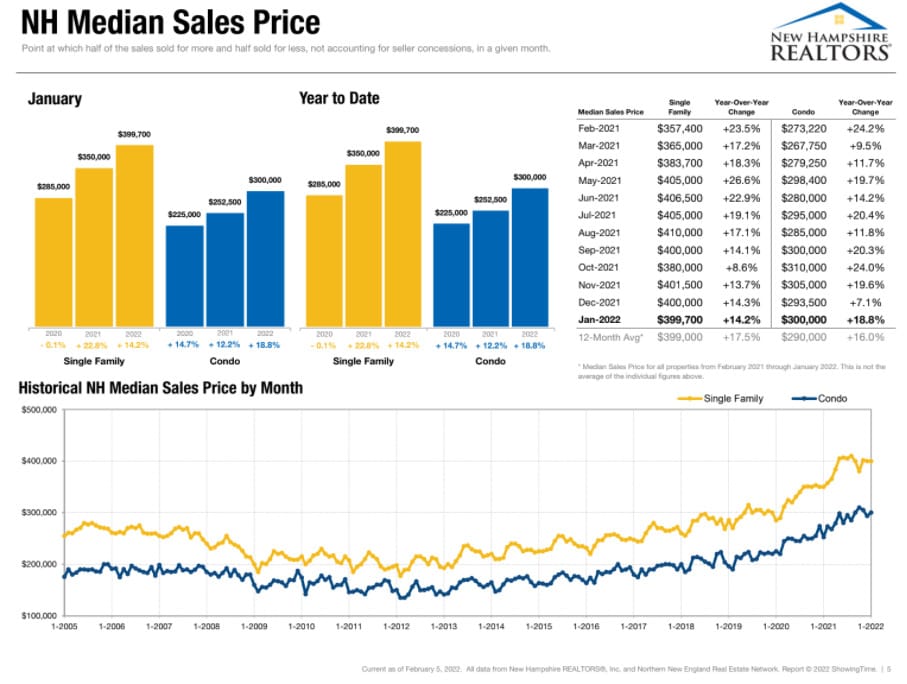 New Hampshire housing affordability continues to plunge post image