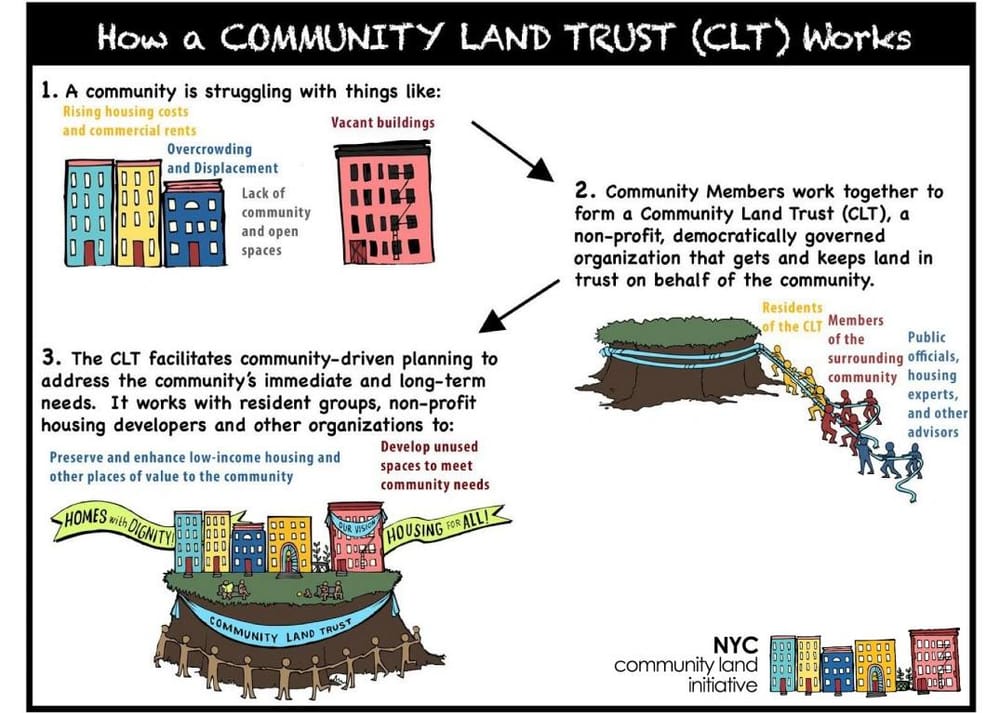 April 4: Manchester Housing Alliance hosts meeting about starting a community land trust post image
