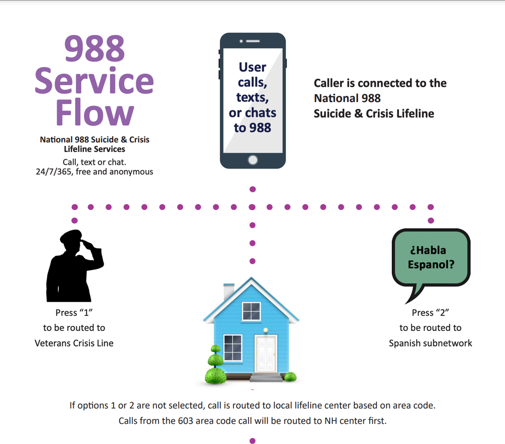 For some, state’s hotline may be better option than new 988 national suicide lifeline post image