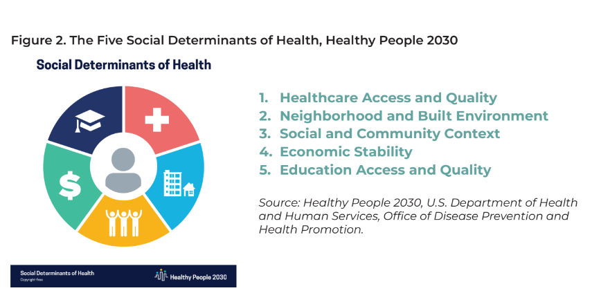 Digging into data: 2022 Greater Manchester Community Health Needs report is out post image