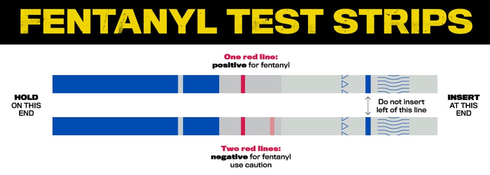 Fentanyl is killing Granite Staters –  but the tools to test for it are illegal here post image