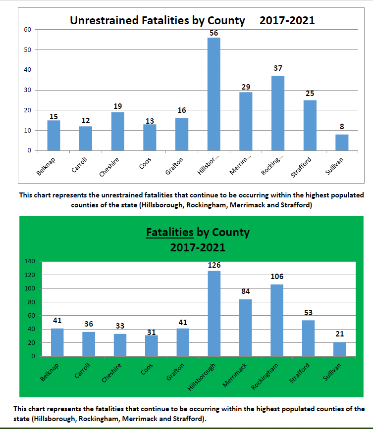 Listening sessions: As NH traffic deaths rise, state residents can weigh in on highway safety post image