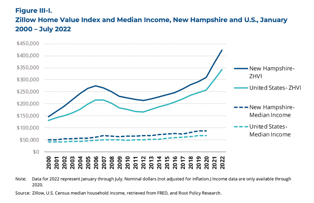 90,000 units in two decades: New report puts a big number on state’s housing crisis post image