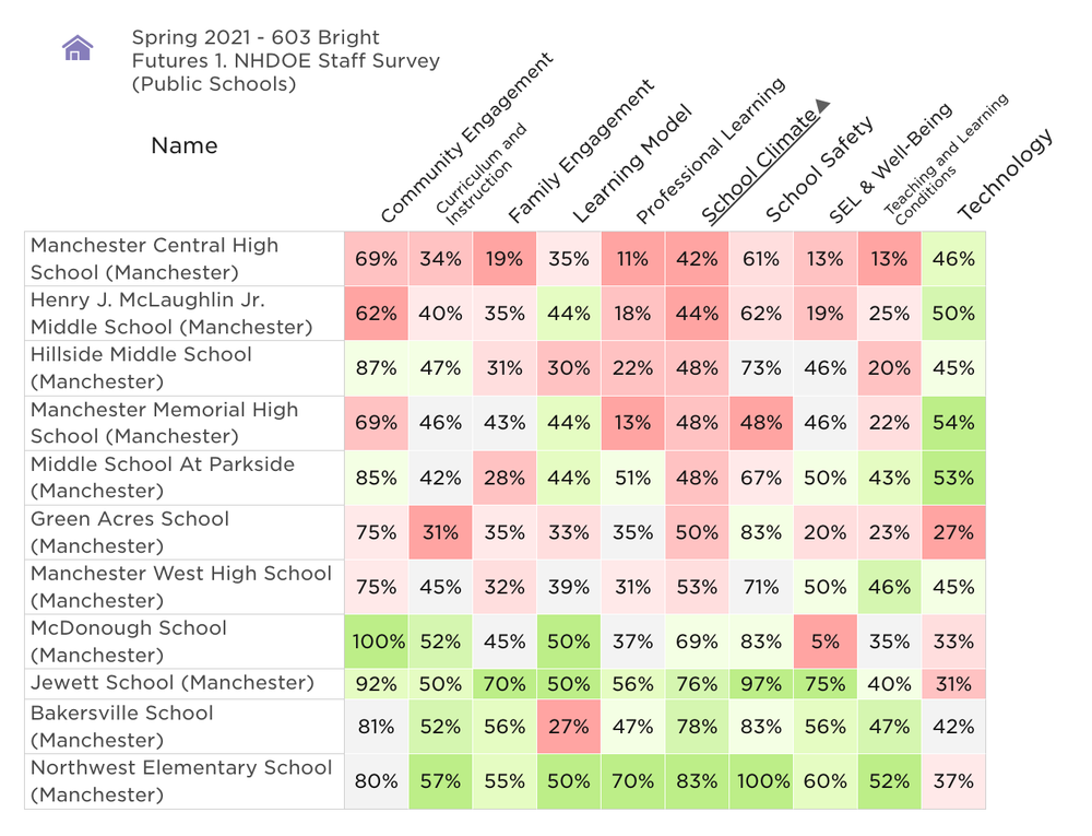 603 Bright Futures survey results reflect current successes, challenges for NH schools post image