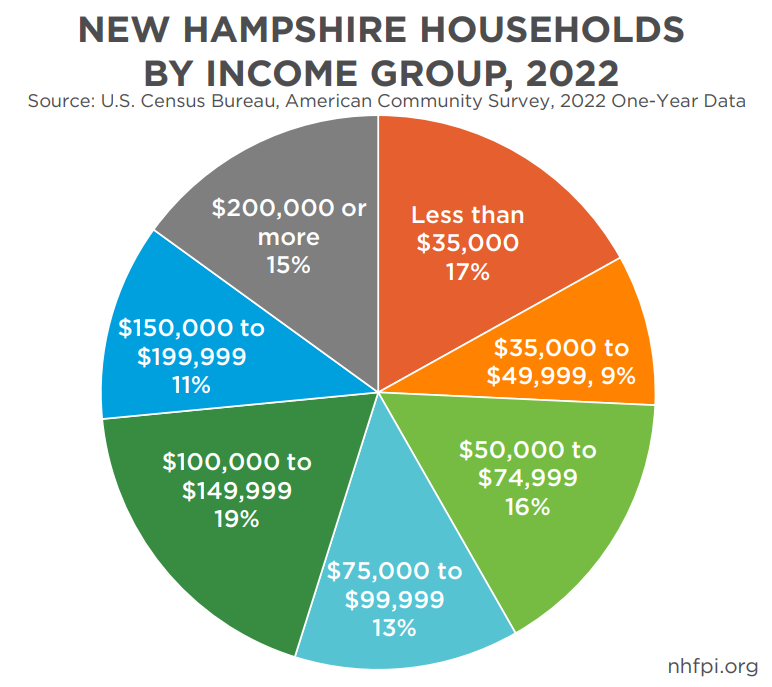 Latest Census Bureau Data Show Median Household Income Fell Behind Inflation, Tax Credit Expirations Increased Poverty post image