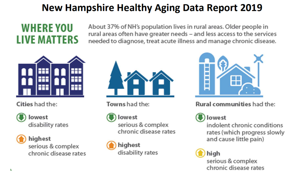NH DHHS receives federal approval for 4-year State Plan on Aging post image