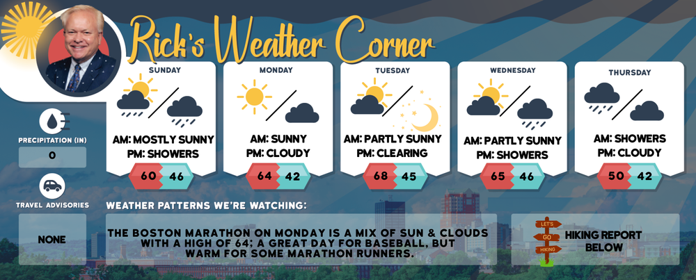 Sunday’s weather: Morning sun, breezy with afternoon showers, high of 60 post image